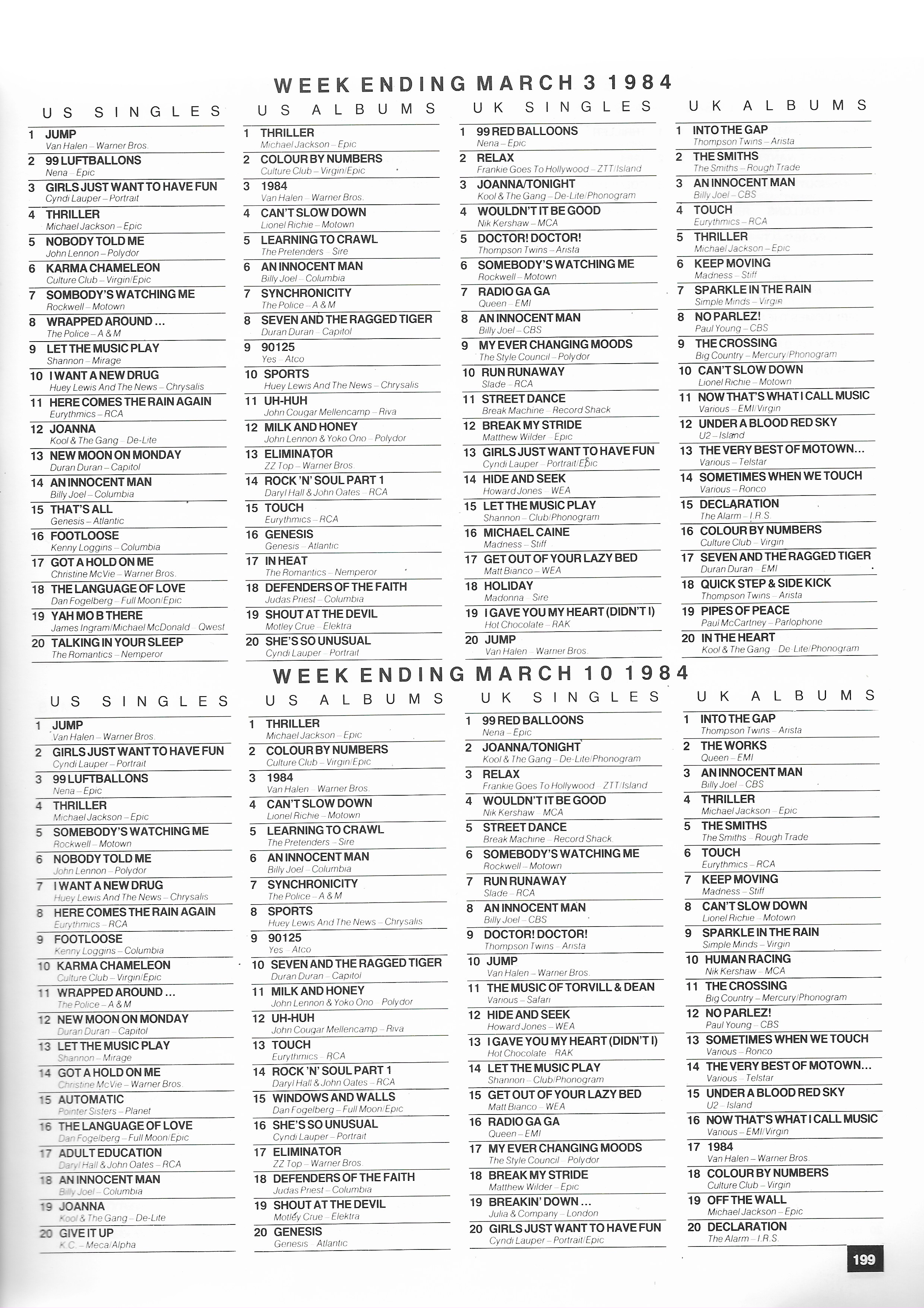 Chartpositions 1983 - 1984